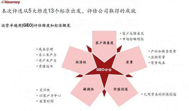 2018年&ldquo;中国最佳工厂/运营卓越奖&rdquo;正式揭晓